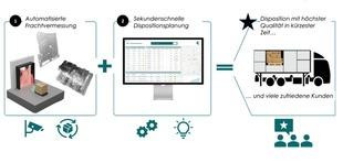 IFOY aluco testresults grafik 310