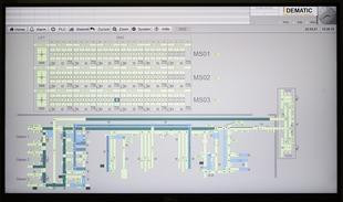 Dematic IFV control center Software 310