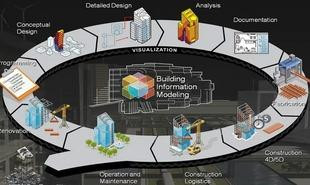 ils studienfahrt roche diagnostics 310